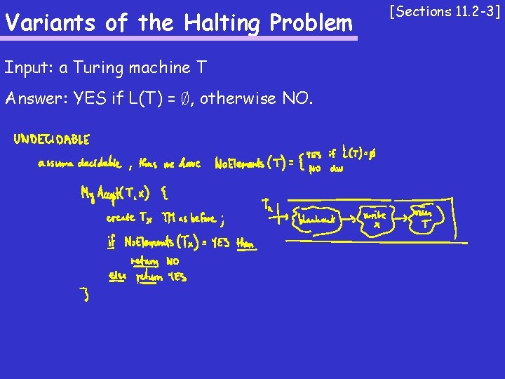 Variants of the Halting Problem Input: a Turing machine T Answer: YES if L(T)