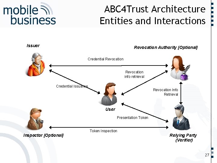 Issuer …… ABC 4 Trust Architecture Entities and Interactions Revocation Authority [Optional] Credential Revocation