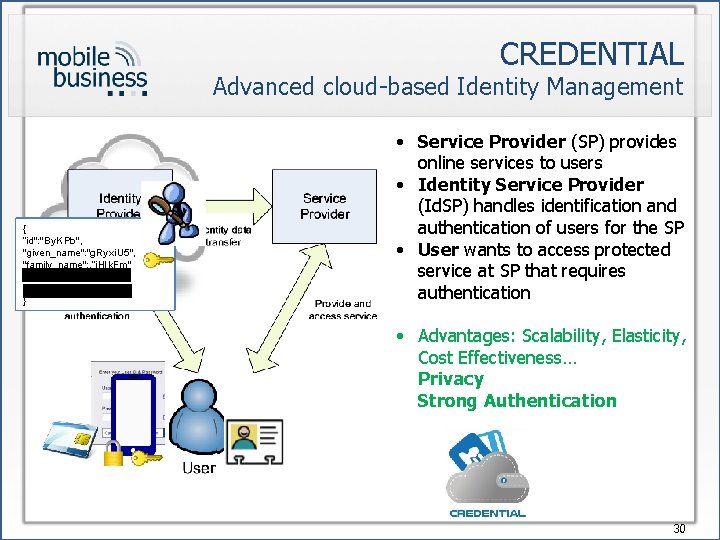 CREDENTIAL Advanced cloud-based Identity Management {{ “id": "12345==", “id": "By. KPb", "given_name": "Max", "given_name":