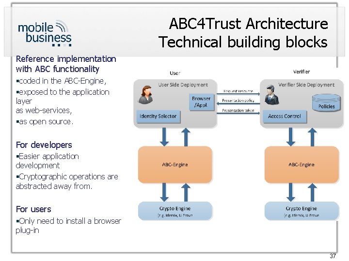 ABC 4 Trust Architecture Technical building blocks Reference implementation with ABC functionality §coded in