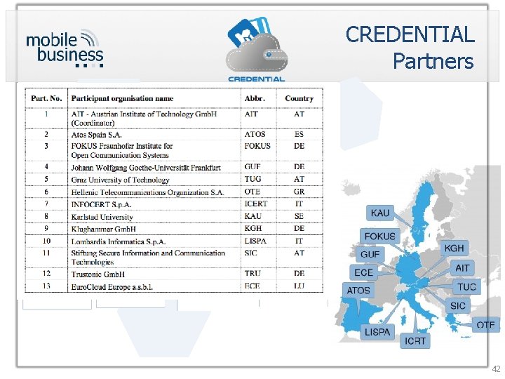 CREDENTIAL Partners 42 