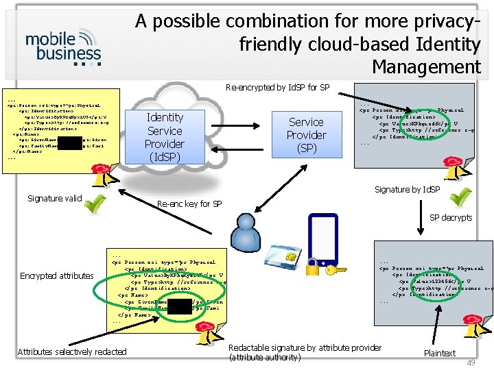A possible combination for more privacyfriendly cloud-based Identity Management Re-encrypted by Id. SP for