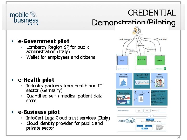 CREDENTIAL Demonstration/Piloting § e-Government pilot • Lombardy Region SP for public administration (Italy) •