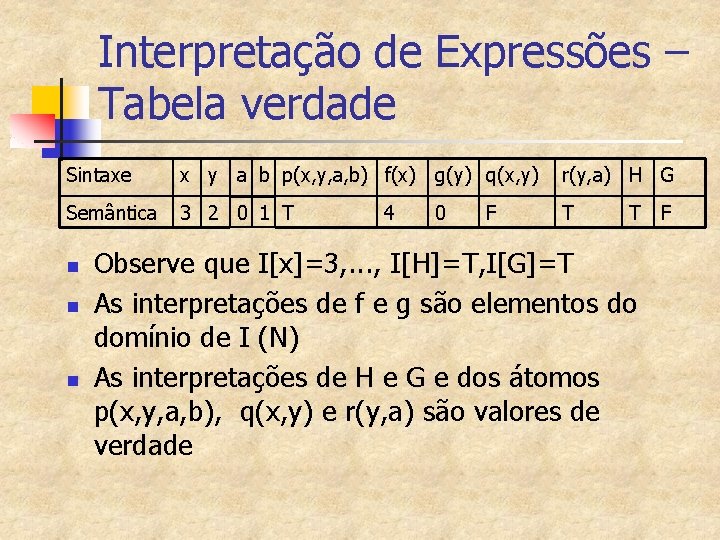 Interpretação de Expressões – Tabela verdade Sintaxe x y a b p(x, y, a,
