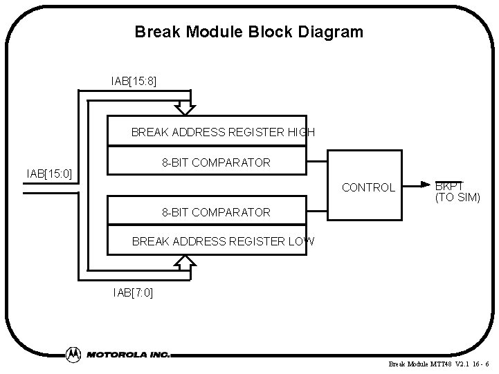 Break Module Block Diagram IAB[15: 8] BREAK ADDRESS REGISTER HIGH 8 -BIT COMPARATOR IAB[15: