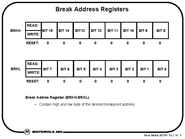 Break Address Registers READ: BRKH WRITE: RESET: BIT 15 BIT 14 BIT 13 BIT