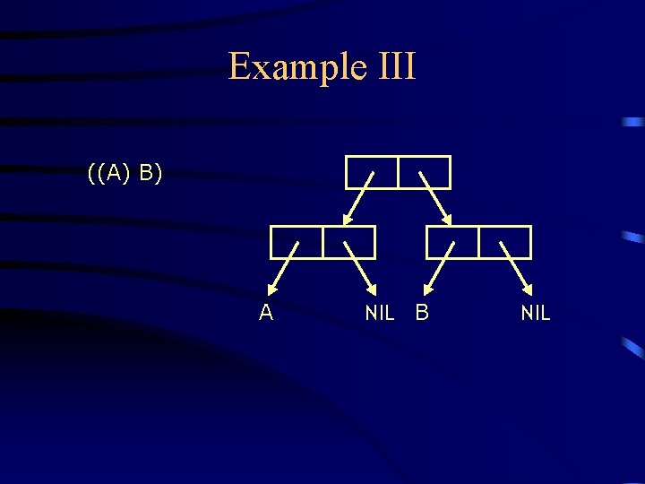 Example III ((A) B) A NIL B NIL 