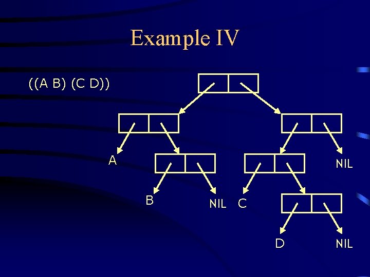 Example IV ((A B) (C D)) A NIL B NIL C D NIL 