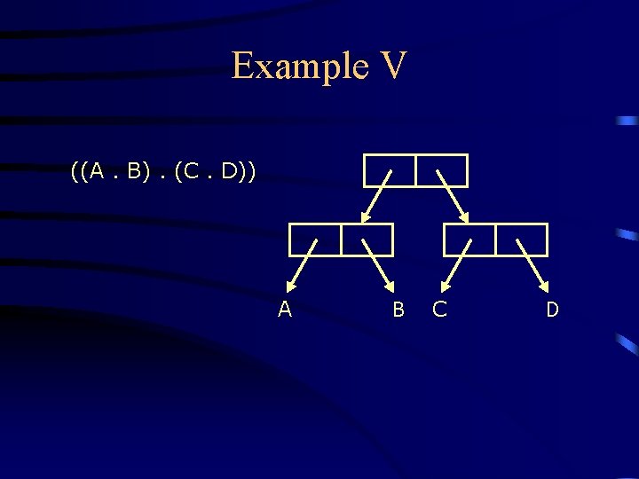 Example V ((A. B). (C. D)) A B C D 