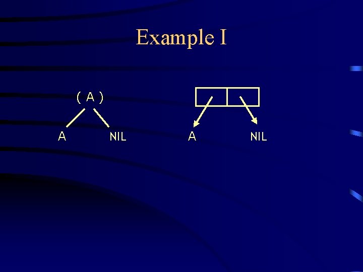 Example I (A) A NIL 