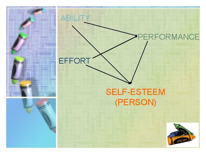 ABILITY PERFORMANCE EFFORT SELF-ESTEEM (PERSON) 