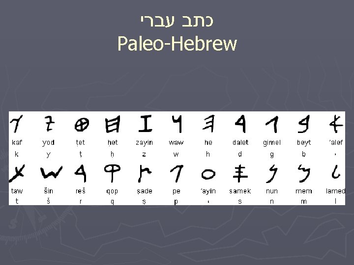  עברי כתב Paleo-Hebrew 