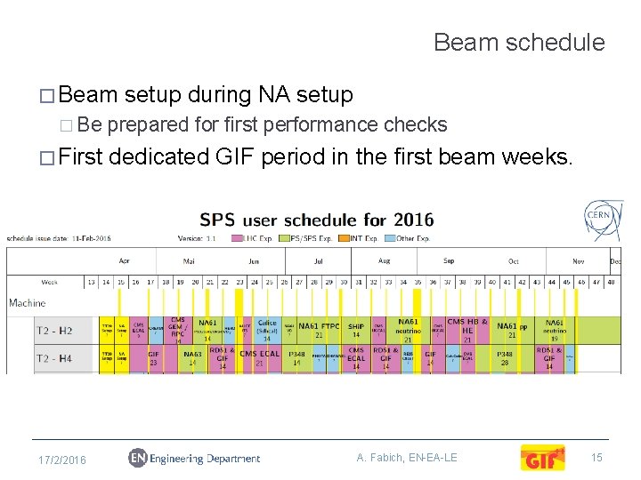 Beam schedule � Beam � Be � First 17/2/2016 setup during NA setup prepared