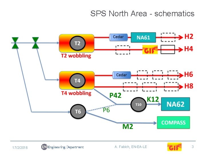 SPS North Area - schematics 17/2/2016 A. Fabich, EN-EA-LE 3 