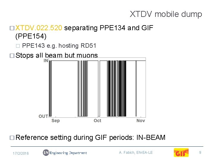 XTDV mobile dump � XTDV. 022. 520 separating PPE 134 and GIF (PPE 154)