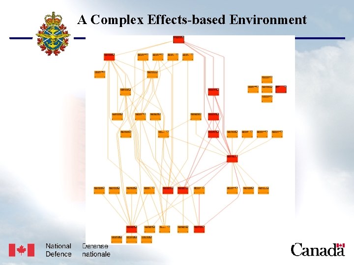 USJFCOM/J 9/JPP/MNE Unclassified A Complex Effects-based Environment Unclassified 17 May 2005 