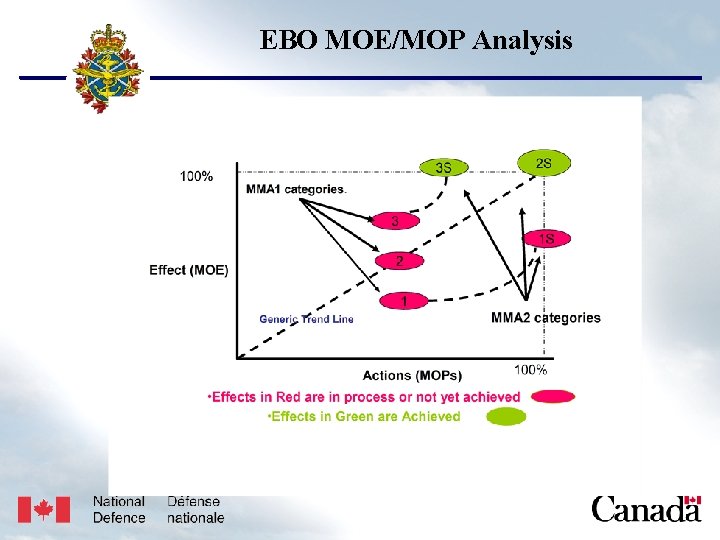 USJFCOM/J 9/JPP/MNE Unclassified EBO MOE/MOP Analysis Unclassified 17 May 2005 