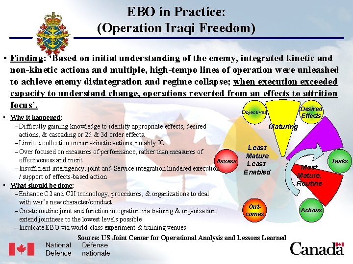 USJFCOM/J 9/JPP/MNE EBO in Practice: (Operation Iraqi Freedom) Unclassified • Finding: ‘Based on initial