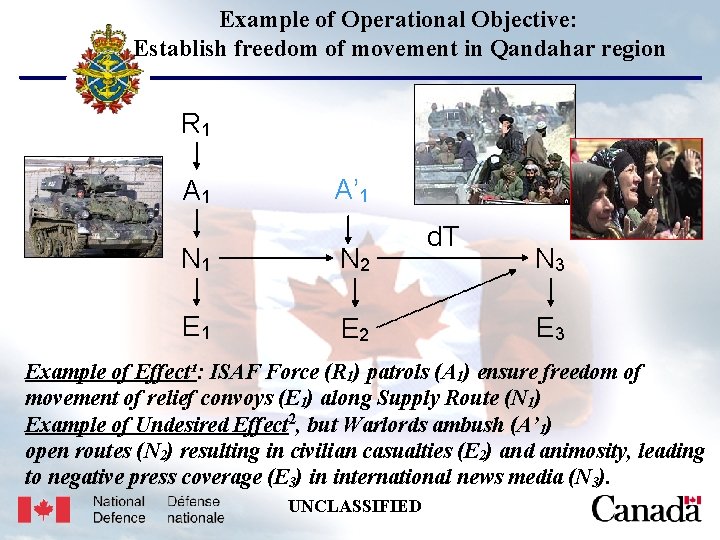 USJFCOM/J 9/JPP/MNE Unclassified Example of Operational Objective: Establish freedom of movement in Qandahar region