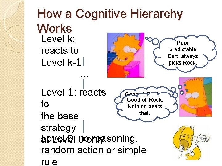 How a Cognitive Hierarchy Works Level k: reacts to Level k-1 … Level 1: