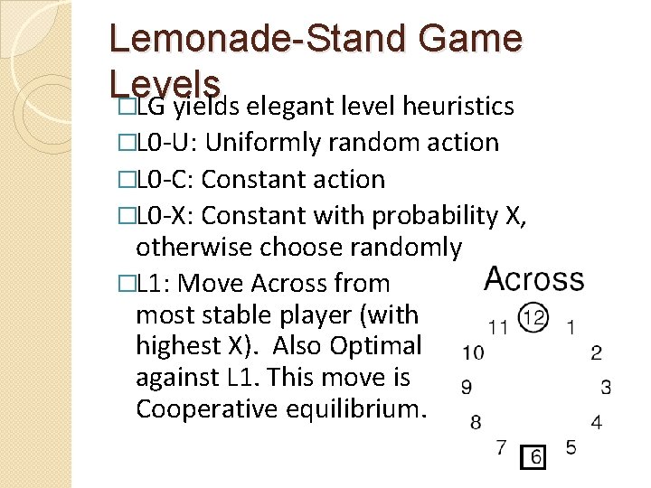 Lemonade-Stand Game Levels �LG yields elegant level heuristics �L 0 -U: Uniformly random action