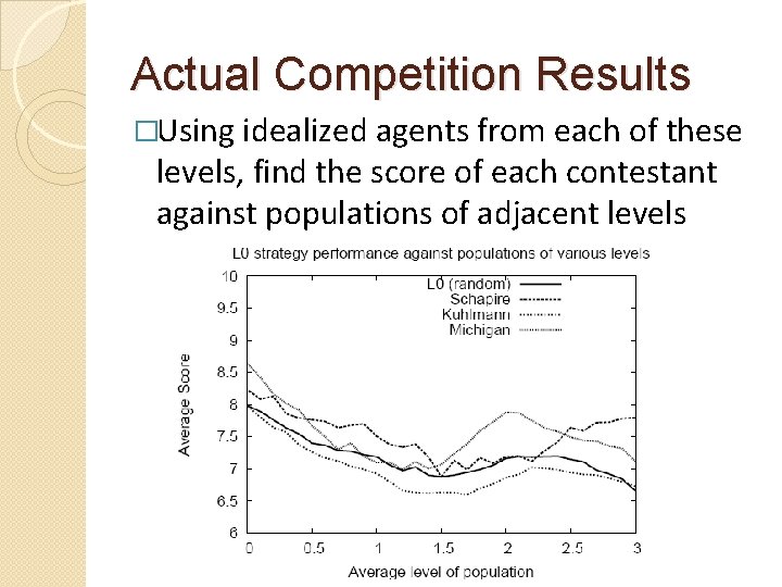 Actual Competition Results �Using idealized agents from each of these levels, find the score