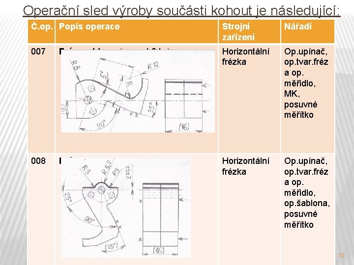 Operační sled výroby součásti kohout je následující: Č. op. Popis operace Strojní zařízení Nářadí