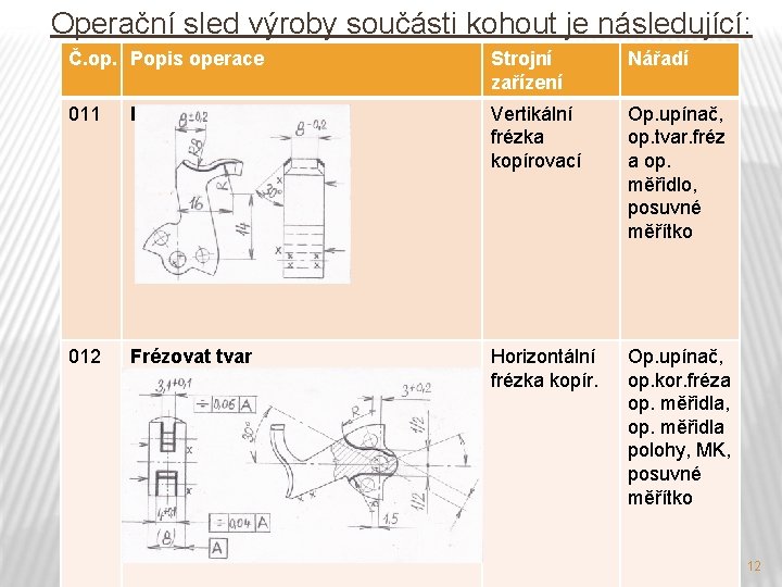 Operační sled výroby součásti kohout je následující: Č. op. Popis operace Strojní zařízení Nářadí