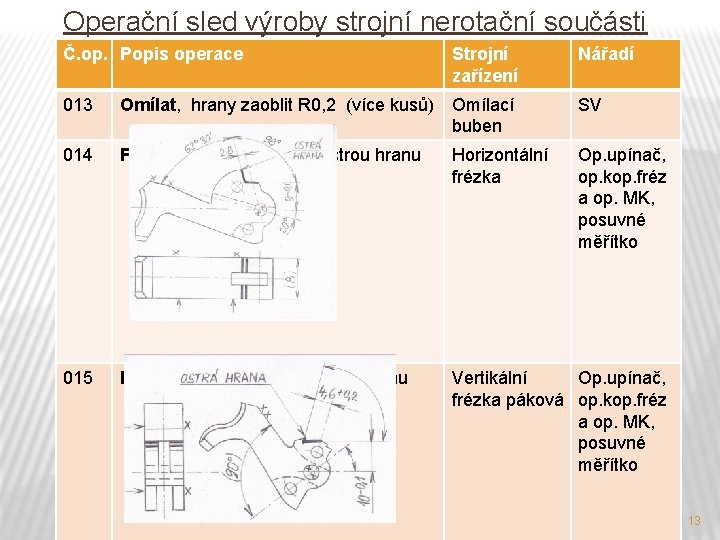 Operační sled výroby strojní nerotační součásti Č. op. Popis operace Strojní zařízení Nářadí 013