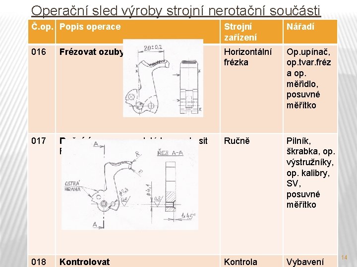 Operační sled výroby strojní nerotační součásti Č. op. Popis operace Strojní zařízení Nářadí 016