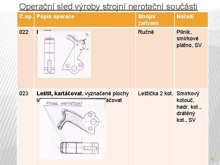 Operační sled výroby strojní nerotační součásti Č. op. Popis operace Strojní zařízení Nářadí 022