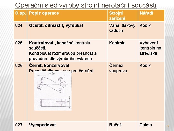 Operační sled výroby strojní nerotační součásti Č. op. Popis operace Strojní zařízení Nářadí 024