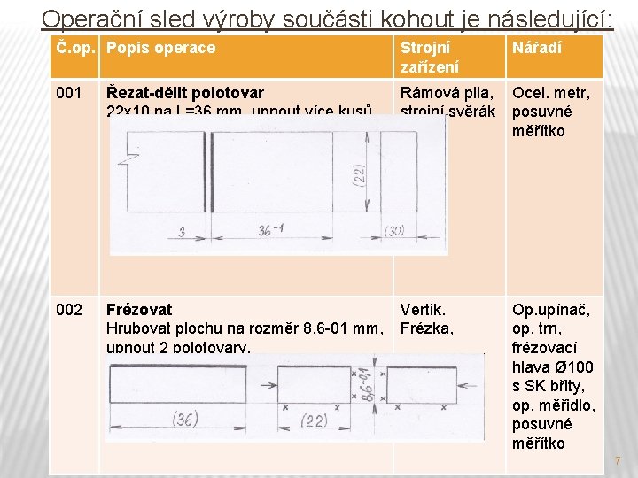 Operační sled výroby součásti kohout je následující: Č. op. Popis operace Strojní zařízení Nářadí