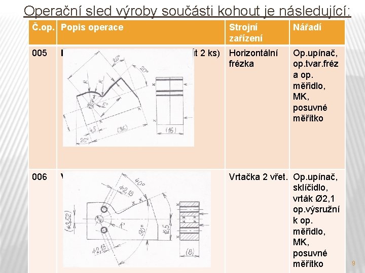 Operační sled výroby součásti kohout je následující: Č. op. Popis operace Strojní zařízení 005