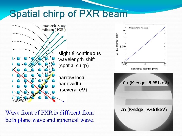Spatial chirp of PXR beam slight & continuous wavelength-shift (spatial chirp) narrow local bandwidth