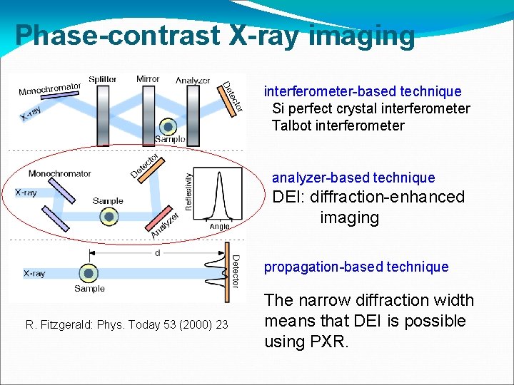 Phase-contrast X-ray imaging interferometer-based technique Si perfect crystal interferometer Talbot interferometer analyzer-based technique DEI: