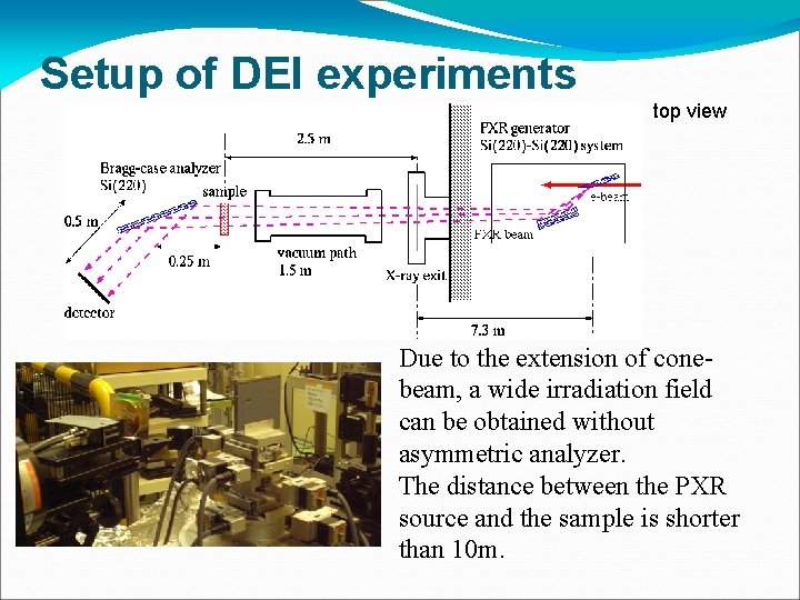 Setup of DEI experiments top view Due to the extension of conebeam, a wide