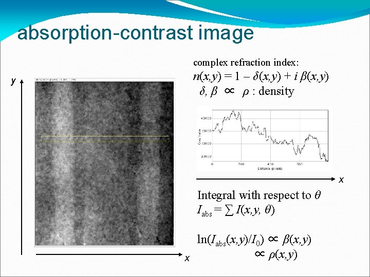 absorption-contrast image complex refraction index: n(x, y) = 1 – δ(x, y) + i