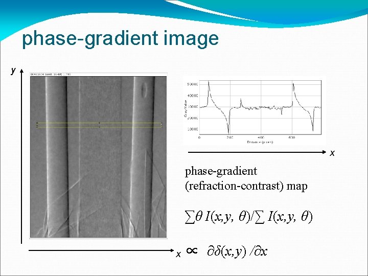 phase-gradient image y x phase-gradient (refraction-contrast) map ∑θ I(x, y, θ)/∑ I(x, y, θ)