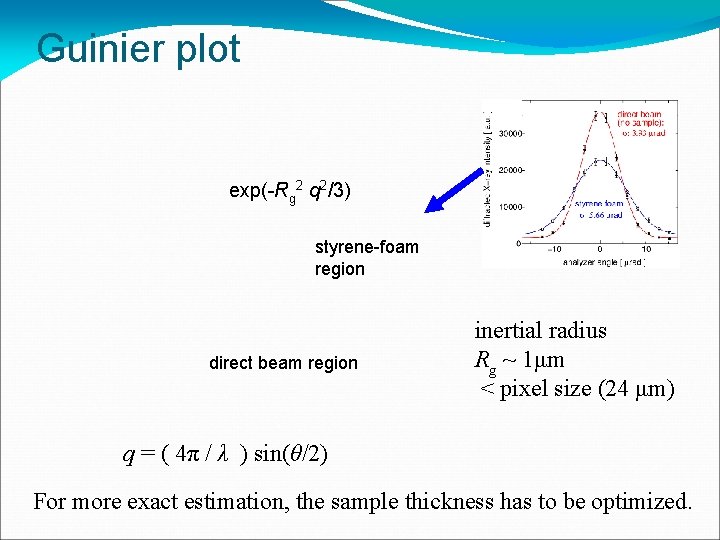 Guinier plot exp(-Rg 2 q 2/3) styrene-foam region direct beam region inertial radius Rg