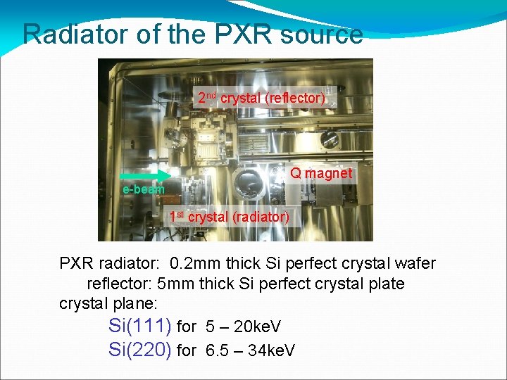 Radiator of the PXR source 2 nd crystal (reflector) Q magnet e-beam 1 st