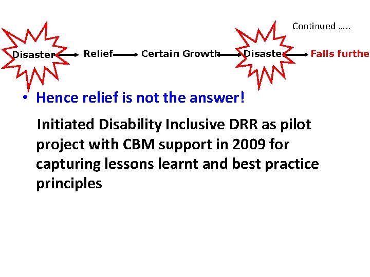 Continued …. . Disaster Relief Certain Growth Disaster Falls further • Hence relief is