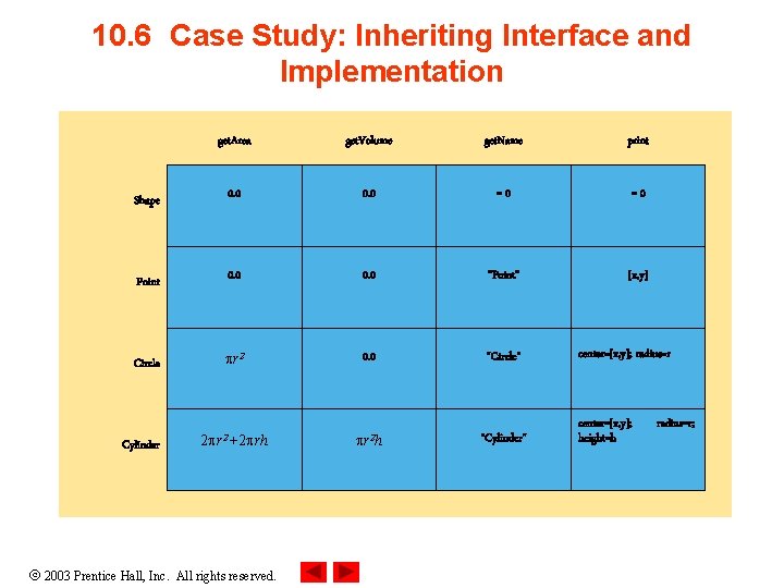 10. 6 Case Study: Inheriting Interface and Implementation get. Area get. Volume get. Name