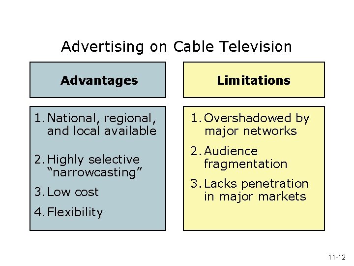 Advertising on Cable Television Advantages 1. National, regional, and local available 2. Highly selective
