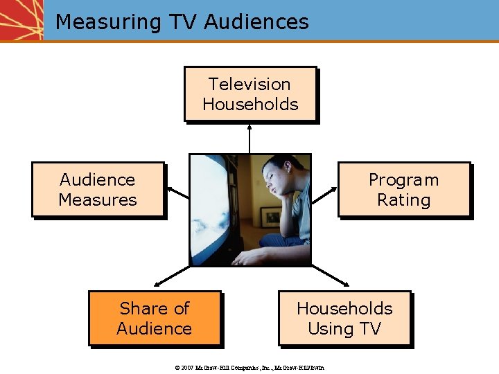 Measuring TV Audiences Television Households Audience Measures Program Rating Share of Audience Households Using