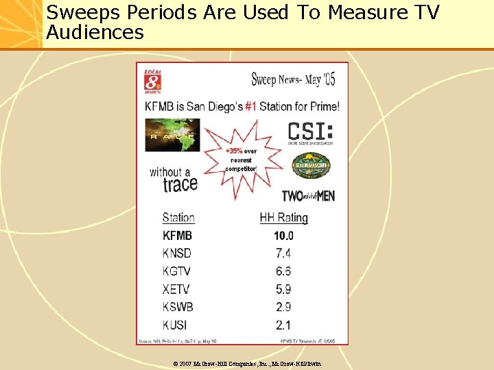 Sweeps Periods Are Used To Measure TV Audiences © 2007 Mc. Graw-Hill Companies, Inc.
