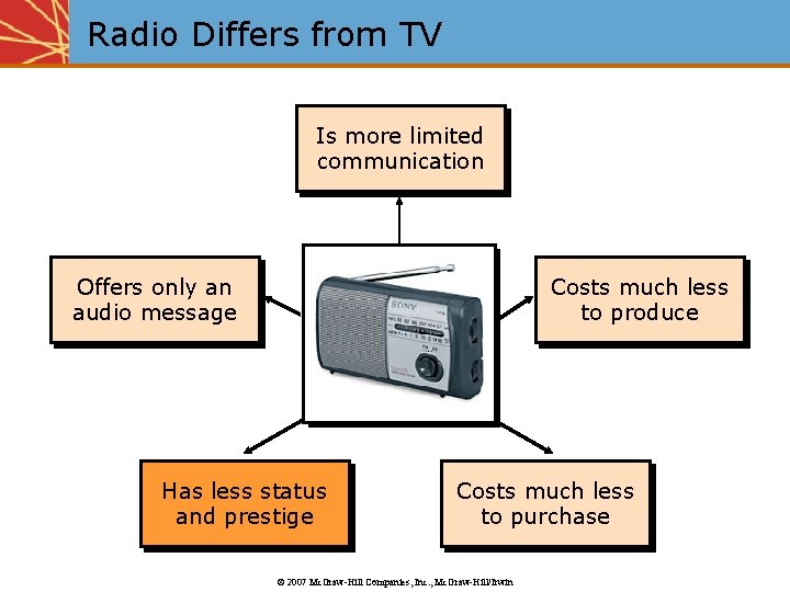 Radio Differs from TV Is more limited communication Offers only an audio message Costs