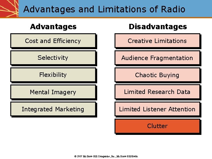 Advantages and Limitations of Radio Advantages Disadvantages Cost and Efficiency Creative Limitations Selectivity Audience