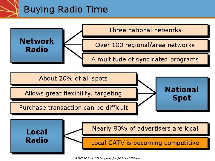 Buying Radio Time Three national networks Network Radio Over 100 regional/area networks A multitude