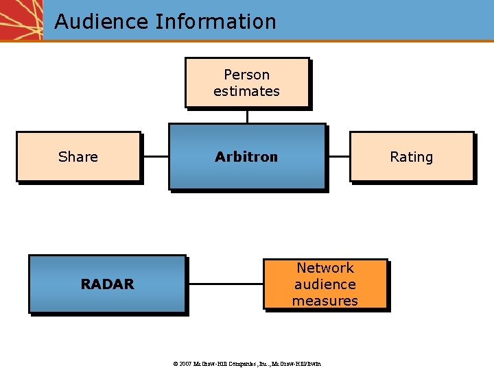 Audience Information Person estimates Share RADAR Rating Arbitron Network audience measures © 2007 Mc.